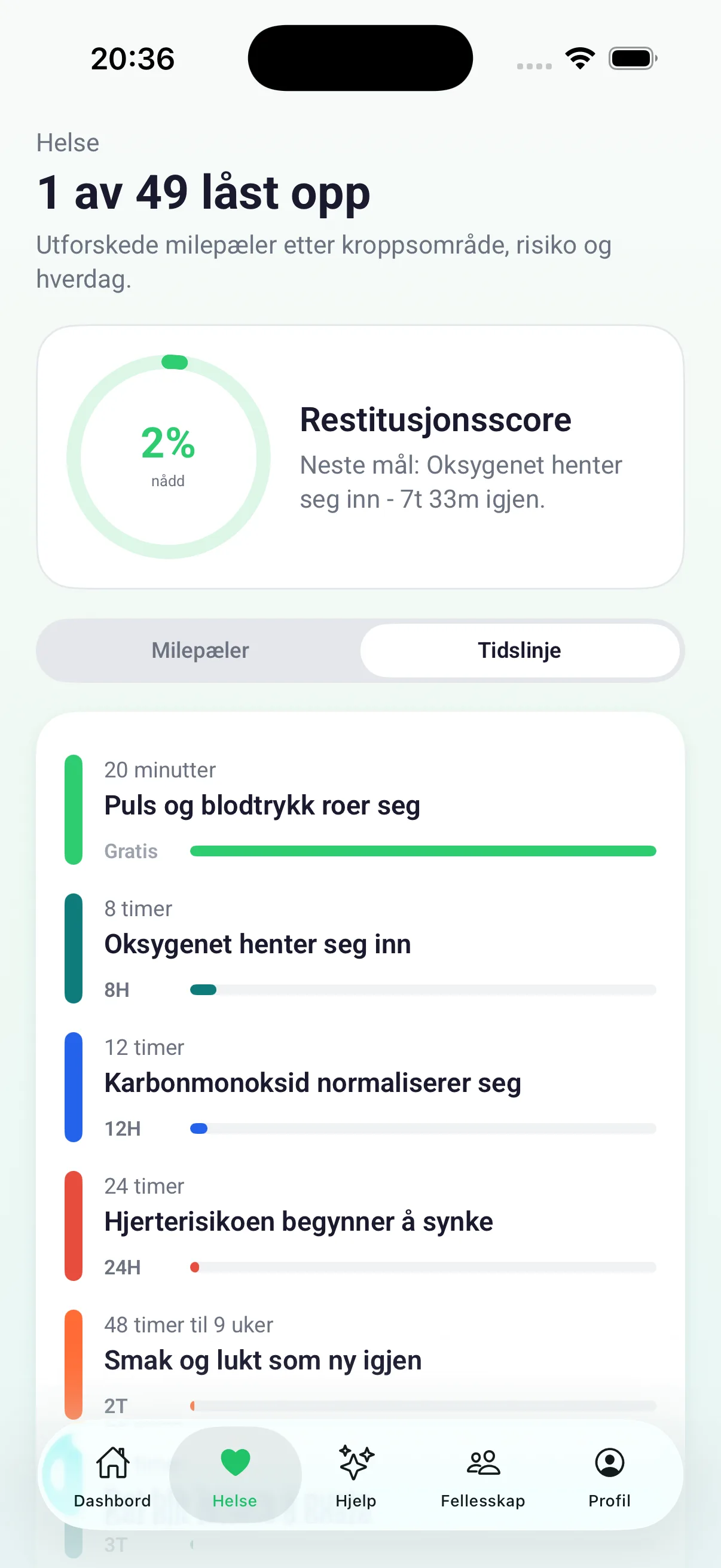 Tidslinje over helsemilepæler med nåværende fremgang