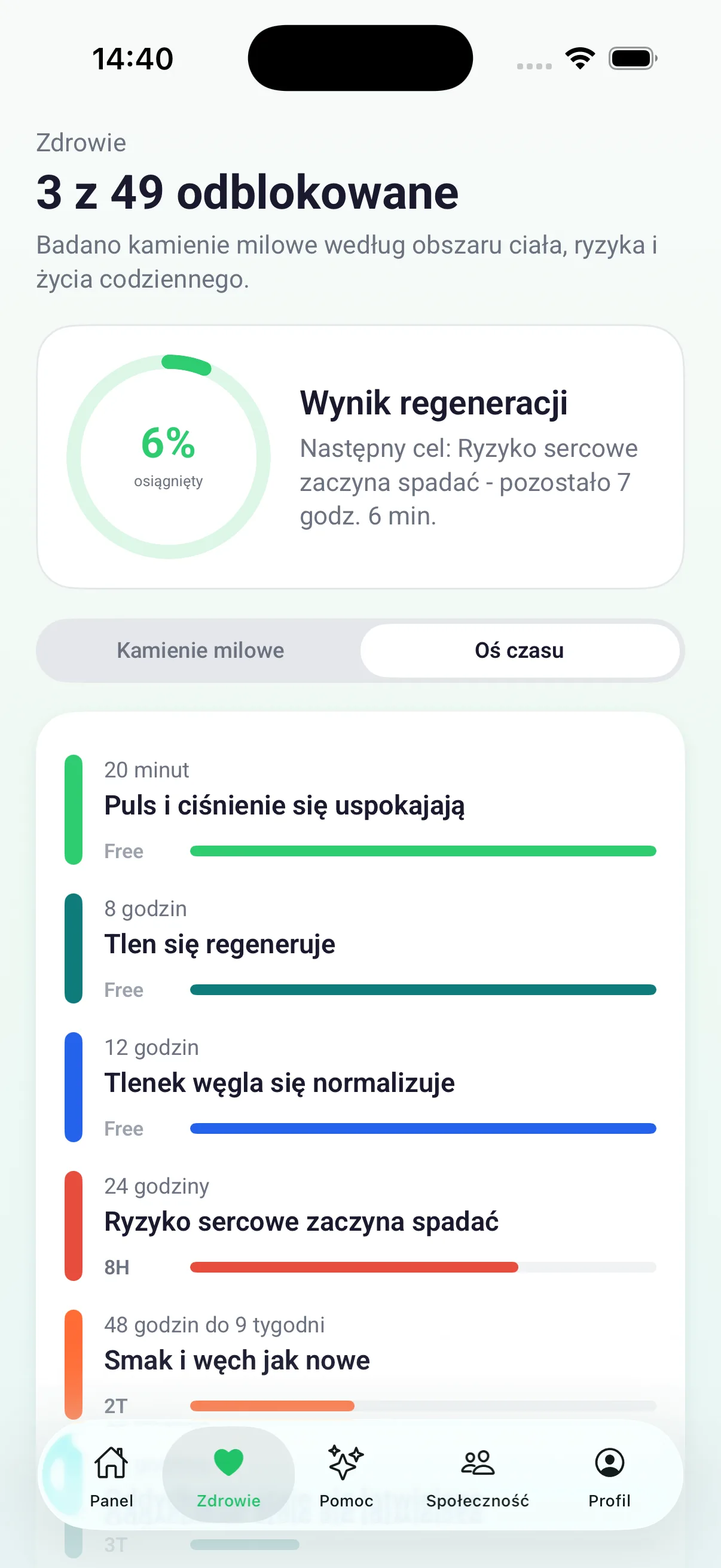 Oś czasu zdrowotnych kamieni milowych z aktualnym postępem